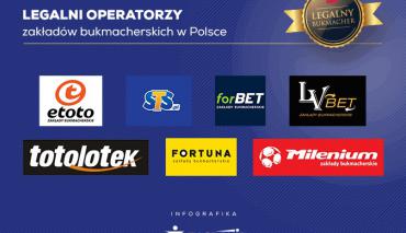 Jak odpowiedzialna gra, to tylko u bukmacherów w Polsce